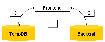 Konzept der temporären Datenbanken.tif
