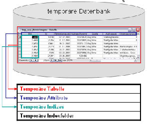 Objekte der temporären Datenbank.tif