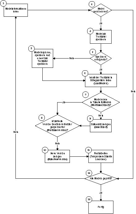 Flussdiagramm.emf