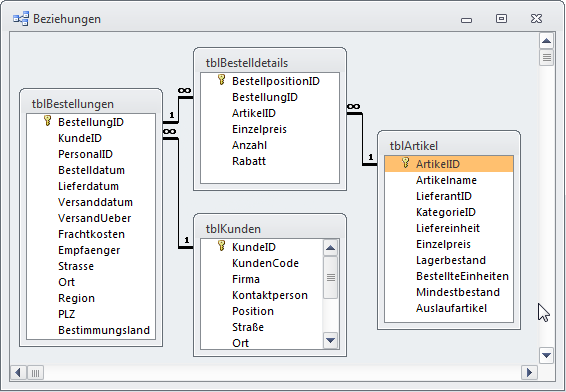 Tabellen der Beispieldatenbank