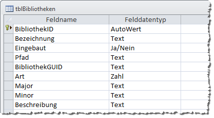 Die Tabelle tblBibliotheken nimmt Informationen zu den Verweisen der aktuellen Datenbank auf.