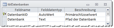 Entwurf der Tabelle tblDatenbanken