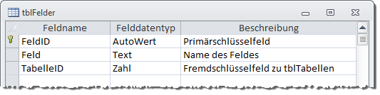 Entwurf der Tabelle tblFelder