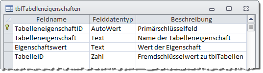 Entwurf der Tabelle tblTabelleneigenschaften