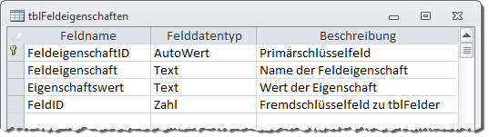 Entwurf der Tabelle tblFeldeigenschaften