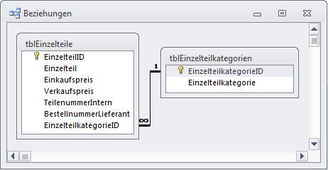 Tabellen für das Beispiel zu diesem Beitrag