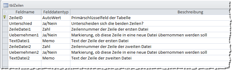 Tabelle zum Speichern des Ergebnisses des Vergleichs