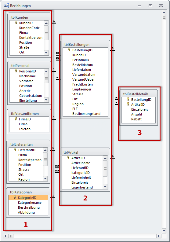 Reihenfolge beim Löschen der Tabellen dieses Datenmodells