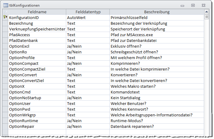 Entwurf der Tabelle tblKonfigurationen