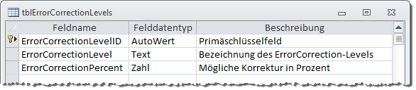 Entwurf der Tabelle tblErrorCorrectionLevels