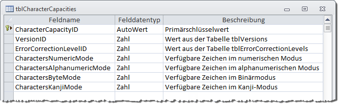 Entwurf der Tabelle tblCharacterCapacities