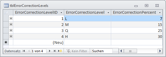 Die Tabelle tblErrorCorrectionLevels mit ihren Werten