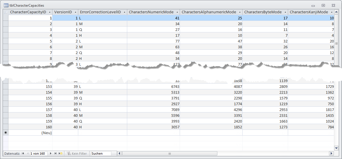 Inhalt der Tabelle tblCharacterCapacities