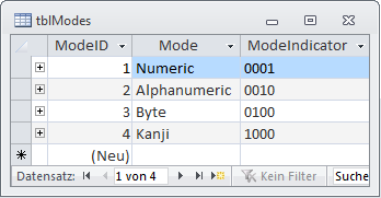 Inhalt der Tabelle tblModes