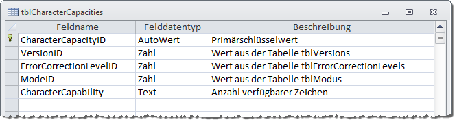 Neuer Entwurf der Tabelle tblCharacterCapabilities