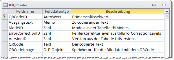 Tabelle zum Speichern der QR-Code-Informationen