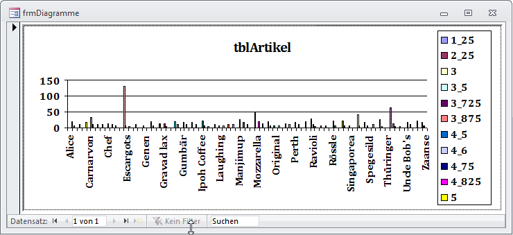 Erste Version des Diagramms