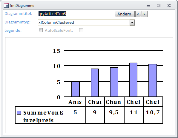 Diagramm mit DataTable