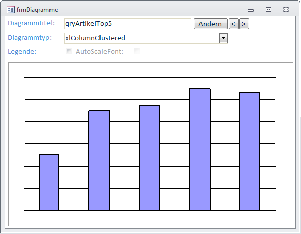 Diagramm ohne Achsen, Titel und Legende