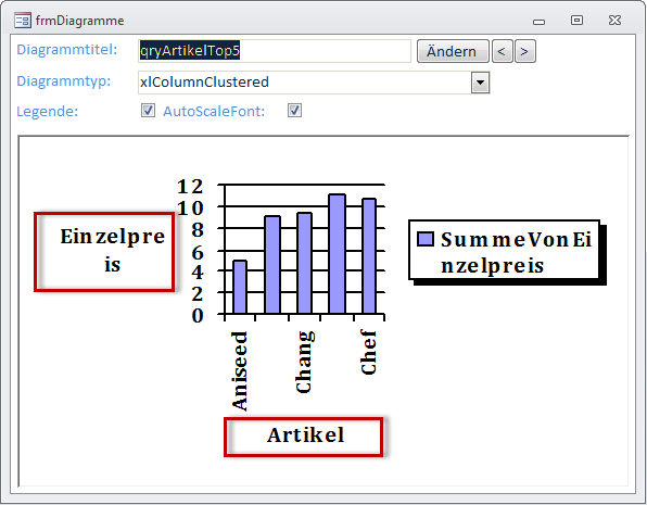 Diagramm mit Achsen-Titel