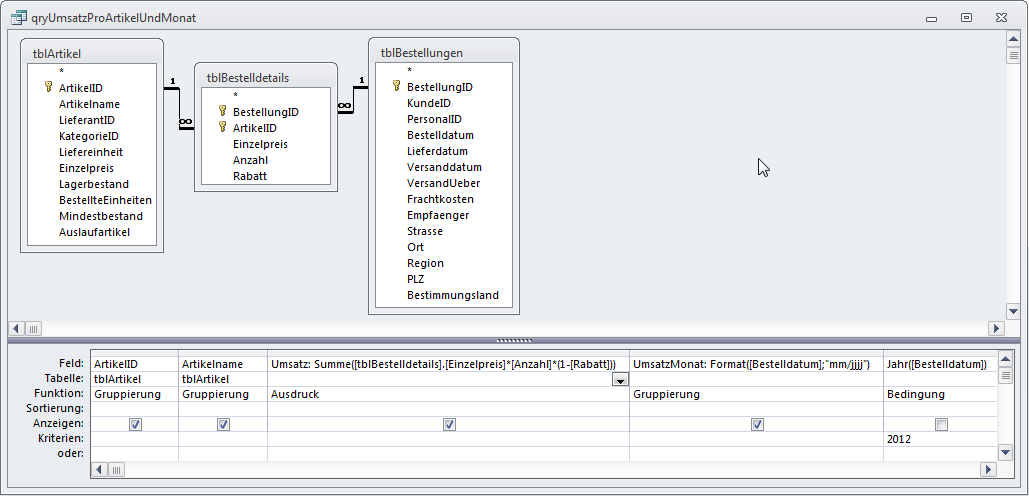 Datenherkunft für das Diagramm