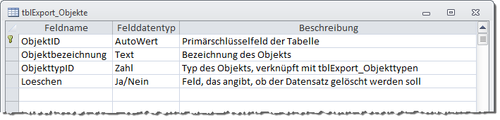 Entwurf der Tabelle zum Speichern der Objekte