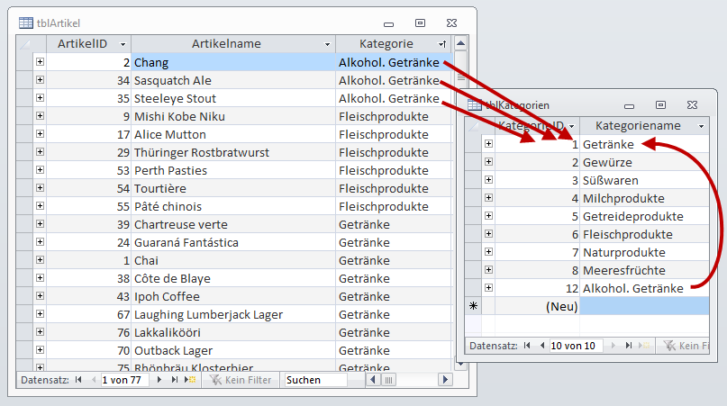 Lookup-Tabellen anpassen in zwei Schritten