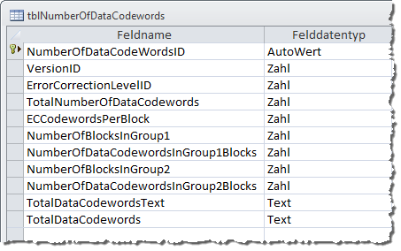 Entwurf der Tabelle tblVersions