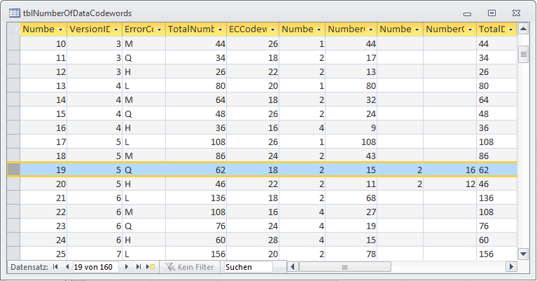 Die Tabelle tblVersions mit einigen Werten