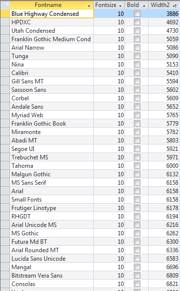 Datenblattformular mit vertikaler Ausdehnung