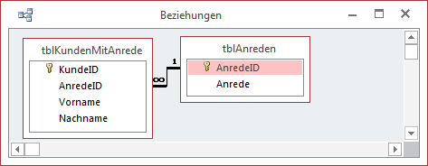 Kundentabelle mit Anreden in einer Lookup-Tabelle