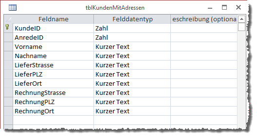 Tabelle mit Rechnungs- und Lieferanschrift