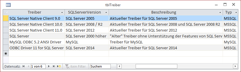 Inhalt der Tabelle tblTreiber