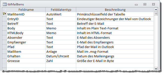 Die Tabelle tblMailItems in der Entwurfsansicht