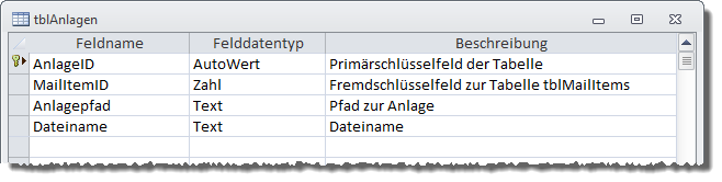 Die Tabelle tblAnlagen in der Entwurfsansicht