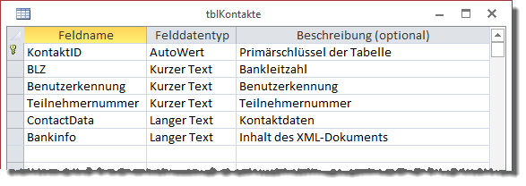 Tabellen zum Speichern der Onlinebanking-Kontakte