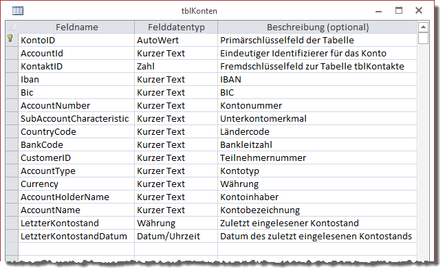 Tabellen zum Speichern der Kontodaten