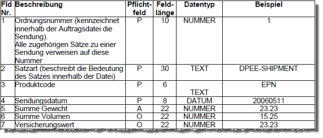 Umzusetzende Beschreibung aus dem PDF