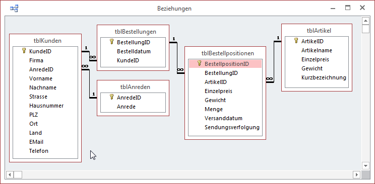 Datenmodell der Beispielanwendung