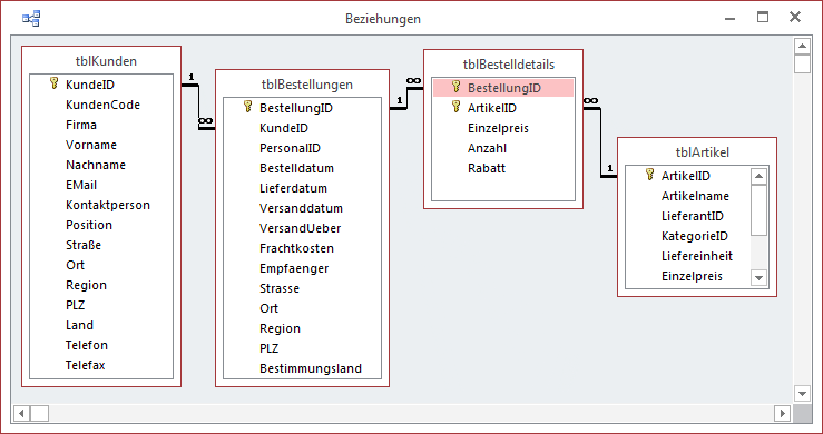 Tabellen der Beispieldatenbank