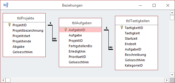 Datenmodell der Datenbank zur Projektzeiterfassung