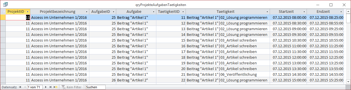 Projekte, Aufgaben und Tätigkeiten in der Datenherkunft des Berichts