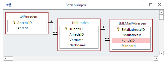 Das Datenmodell der Beispieldatenbank