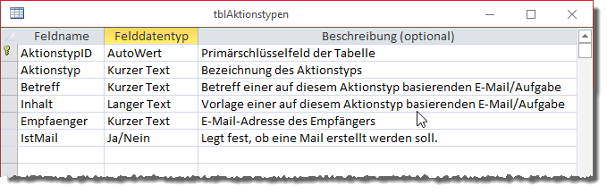 Entwurf der Tabelle tblAktionstypen