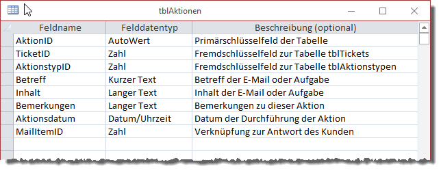 Entwurf der Tabelle tblAktionen