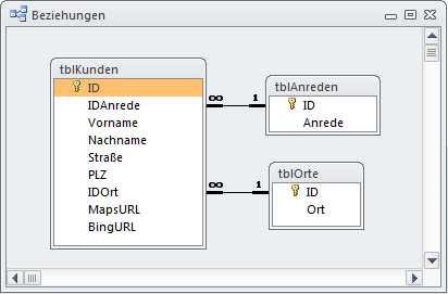 Beziehungs-Layout der Beispieldatenbank (Kundenadressen)