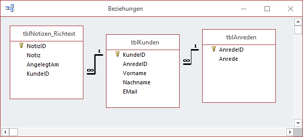 Angepasstes Datenmodell mit einer Beziehung zwischen Kunden und Notizen