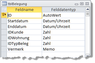 Tabelle tblBelegung im Entwurf