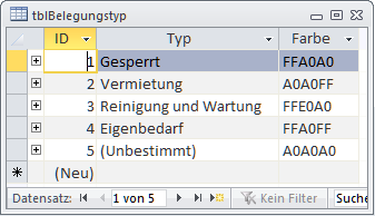 Die möglichen Belegungsarten der Tabelle tblBelegungstyp in der Datenblattansicht