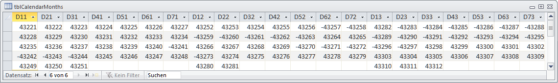 So präsentiert sich die Tabelle tblCalendarMonths, nachdem sie über das Formular mit Daten gefüllt wurde.